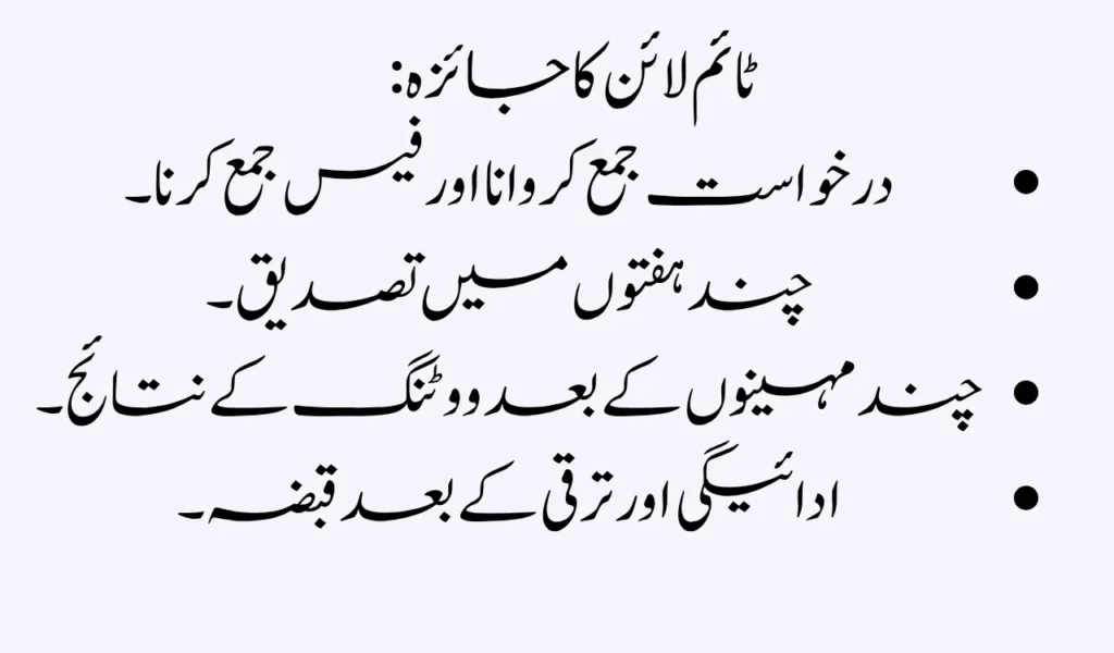 Step by Step Guide to Applying 3 Marla Plot