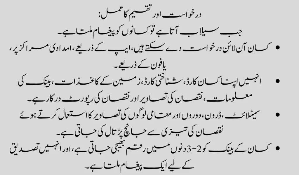 Flood Relief Through CM Kisan Card Emergency Loans